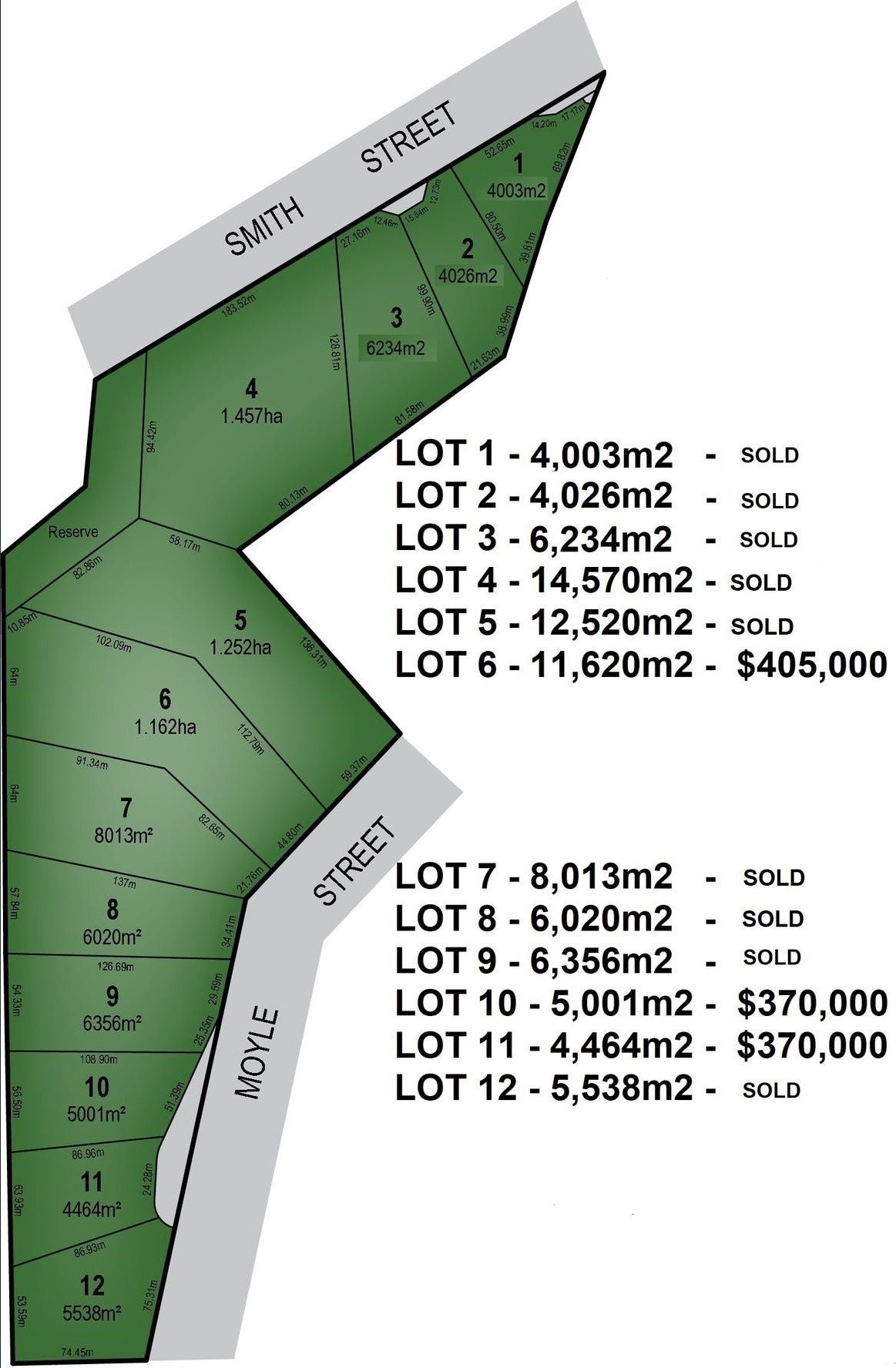 [Land for Sale] Mount View Estate, Yea OpenLot